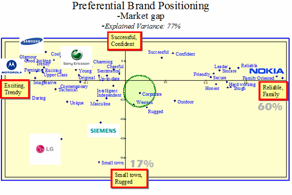 the nokia and samsung brand personality Samsung brand image - download as word doc (doc / docx), pdf file (pdf), text file (txt) or read online integrated marketing communication. the nokia and samsung brand personality Samsung brand image - download as word doc (doc / docx), pdf file (pdf), text file (txt) or read online integrated marketing communication.
