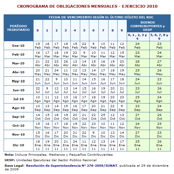 Cronograma Pago Devolucion Percepcion 35 | consulta comprobante de pago sunat seodiving com Cronograma Pago Devolucion Percepcion 35 | consulta comprobante de pago sunat seodiving com