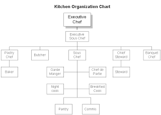 Restaurant Kitchen Brigade all about culinary art's: september 2010 Restaurant Kitchen Brigade all about culinary art's: september 2010