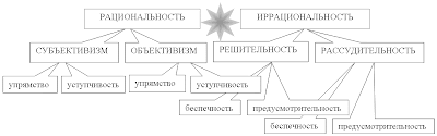 Уступчивость - упрямство (Стратиевская)