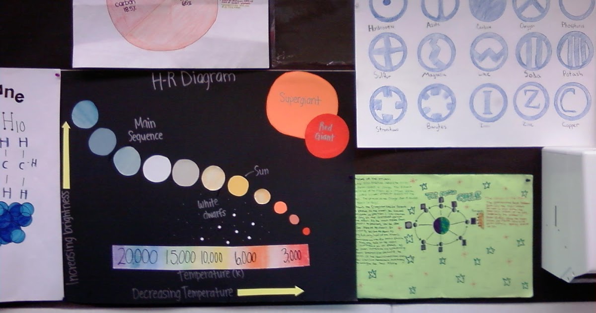 The Eighth Grade Science Teacher Week 36, Day 4 Pictures of the