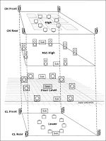 SARC Sonic Lab layout