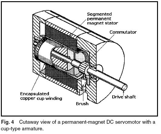 Improve Thermal Performance for Ironless Brush DC and Brushless DC Motors