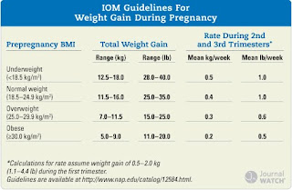 IOM guidelines