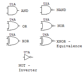 Basic logic gates diagrams