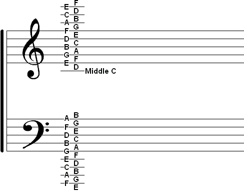 piano for beginners piano notes sheet