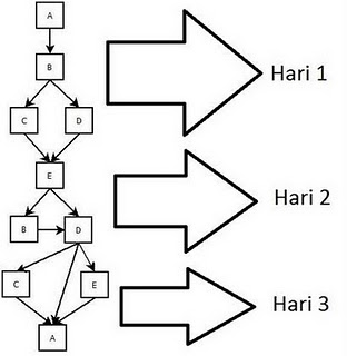 Zynga poker script nulled script downloads