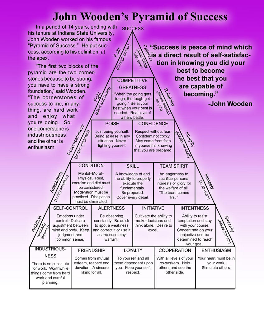 [Pyramid2.jpg]