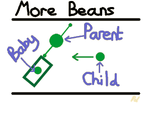 Pushchair Diagram 2