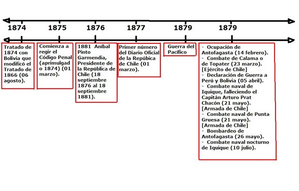 HISTORIA CODIGO PENAL BOLIVIA historia codigo penal bolivia: