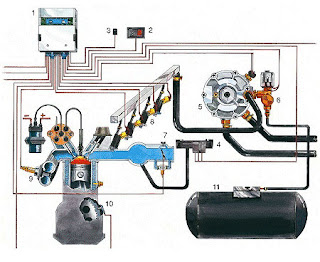 Injection System