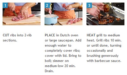 [easy+bbq+directions.jpg]