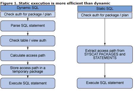 [StaticSQL.JPG]