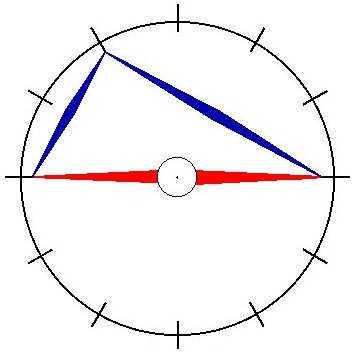 [ambivalence+triangle.jpg]