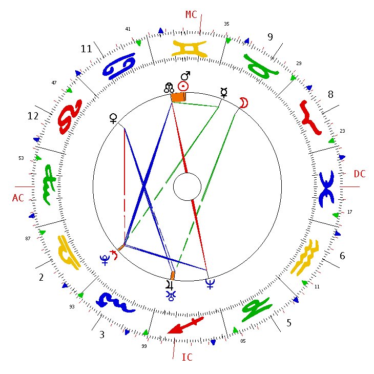 [api+uk+natal+chart.jpg]