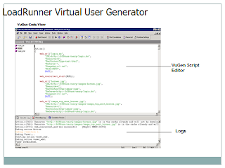 ANIL KUMAR MITTAPALLI: PERFORMANCE TESTING & LOADRUNNER