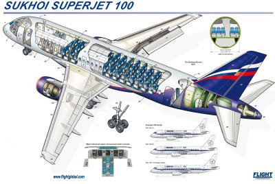 http://2.bp.blogspot.com/_IEJ3-_kC6JI/TEesrwu9oBI/AAAAAAAAqMI/sp-pvA3xv2A/s400/yourfileSuperjet+100project.jpg