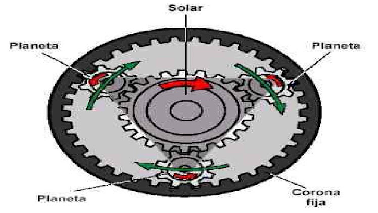 Planetarios