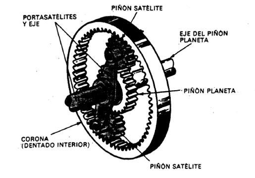 Engrane planetario