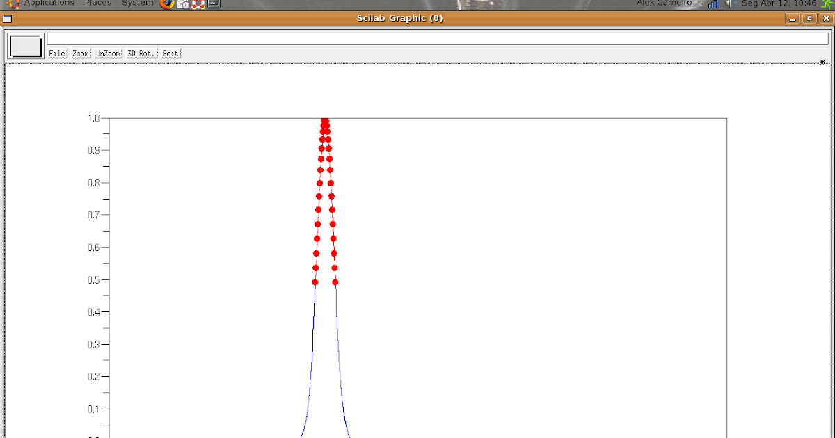 How to Use Scilab Full width at half maximum
