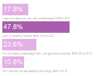 [Polls+BMI.jpg]