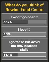 [Newton+food+centre+poll.JPG]