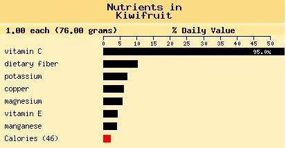 [Nutrients+in+Kiwifruit.JPG]