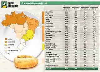 Mapa da Fome no Brasil