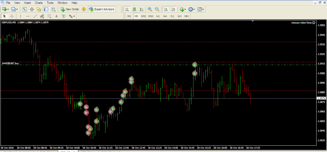 Modal permulaan forex