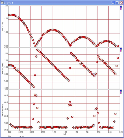 Klarifi Acceleration time graph of a bouncing ball