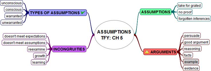 critical thinking assumptions critical thinking assumptions