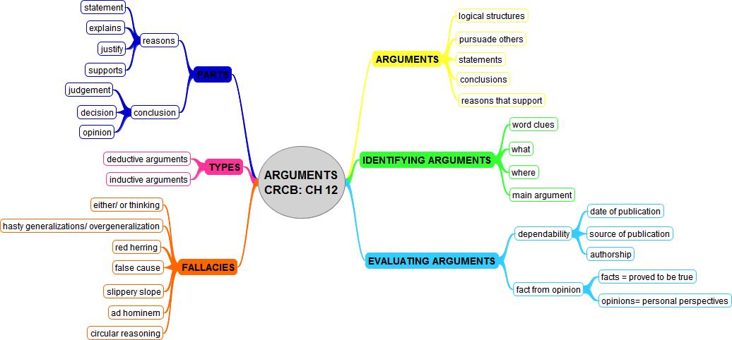 critical reading of an essays argument critical reading of an essays argument