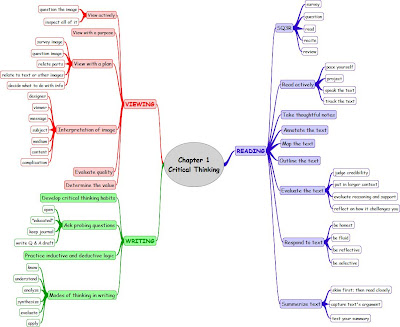 reading and writing for critical thinking (rwct) reading and writing for critical thinking (rwct)