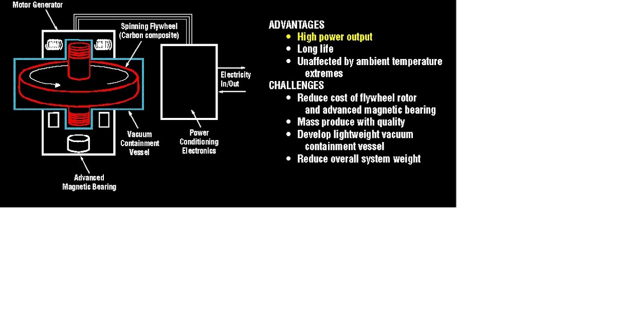 MECHDONZZ............! Aerospace Flywheel Development