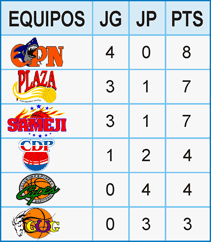SANTIAGO: POSICIONES