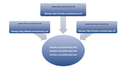 XML sitemap