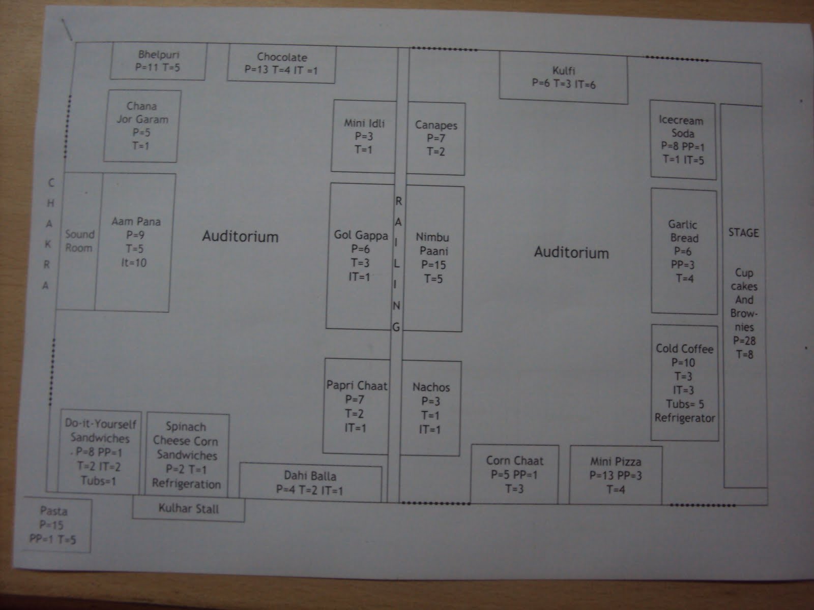 Stall Plan