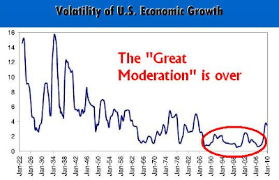 Vol+of+US+growth+-+ECRI.JPG