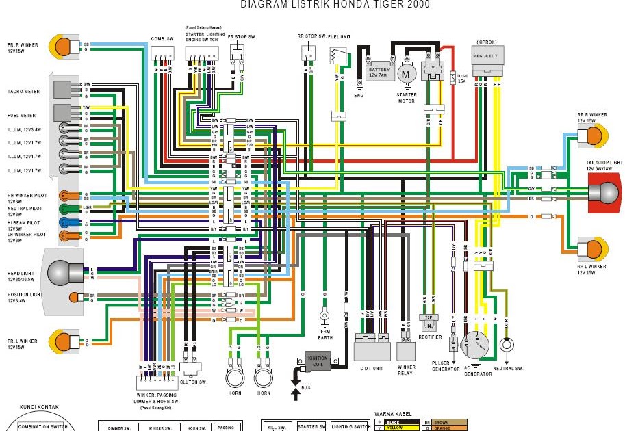 sakarepmu.com: diagram kelistrikan honda tiger.. wiring diagram kelistrikan honda gl 100 