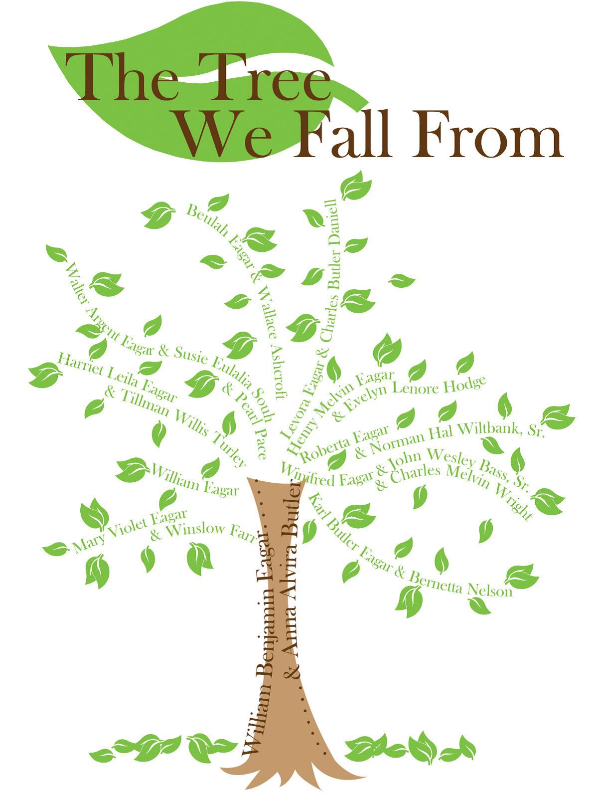 templates for family trees