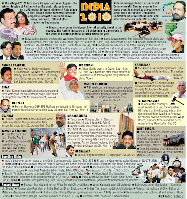 essay on current affairs in india essay on current affairs in india