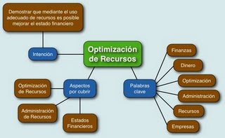 EMPRESA FINANCIERA MUNDO empresa financiera mundo: