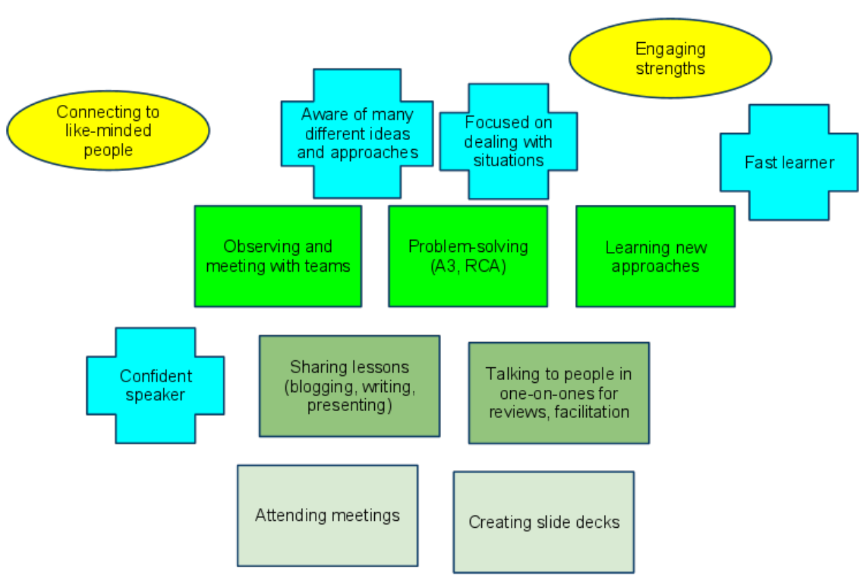 Job crafting example You'd think with all my video game experience