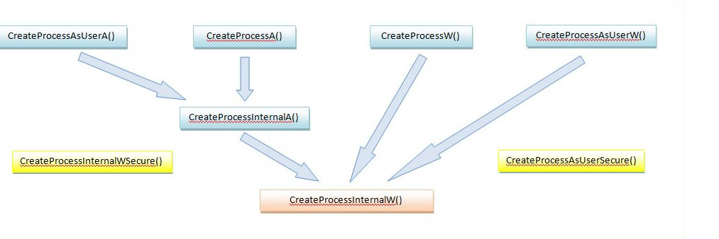 [CreateProcess-Flow-NT51.JPG]