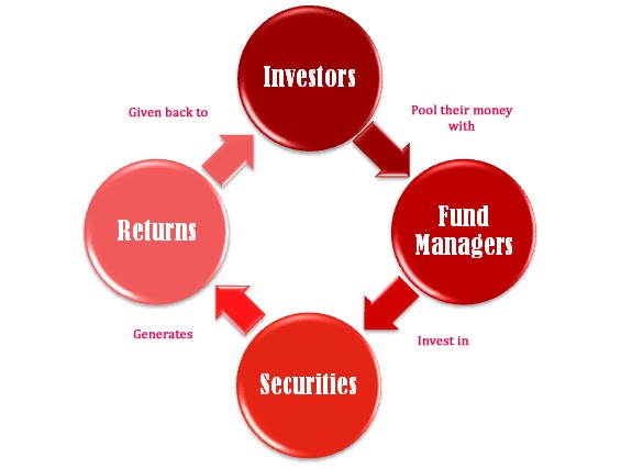 generation investment management
