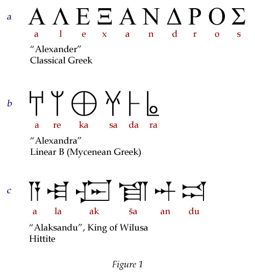Write my name in greek letters Write my name in greek letters