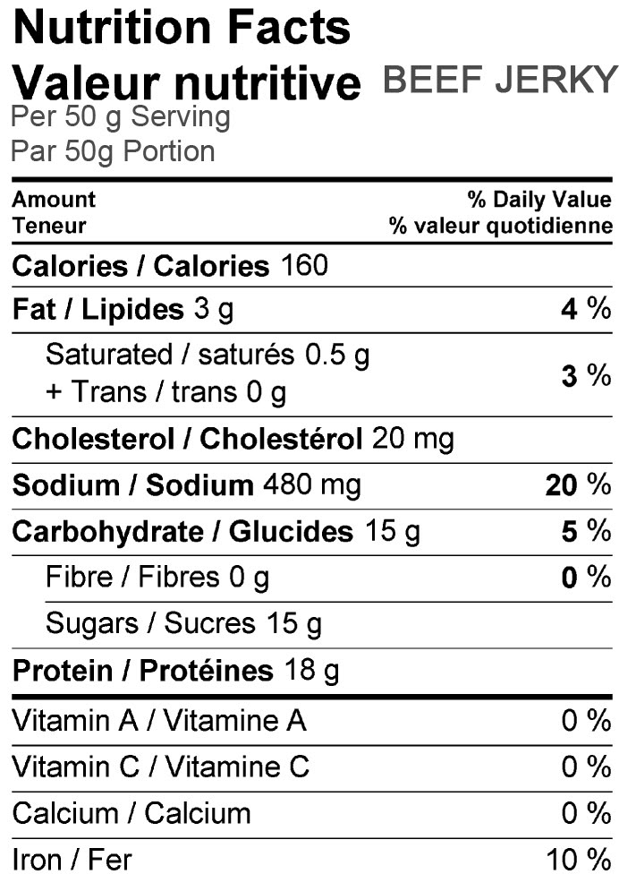 BKH Jerky It's Official . . . BKH Jerky is Good for you!