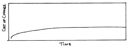 [costofchange2.jpg]