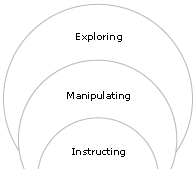 [3interactividades.gif]