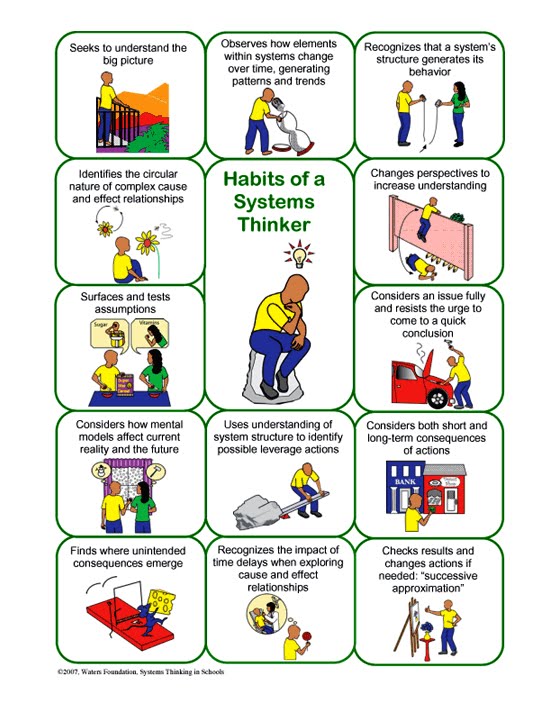 habits of a system thinker Habits-one-page10-5